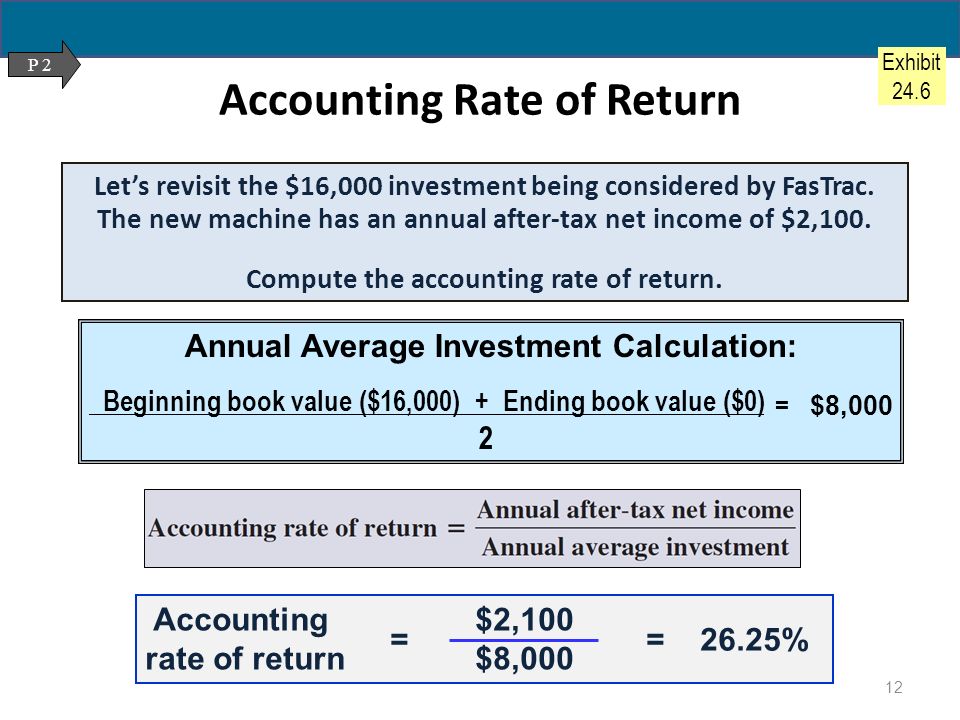 average accounting return